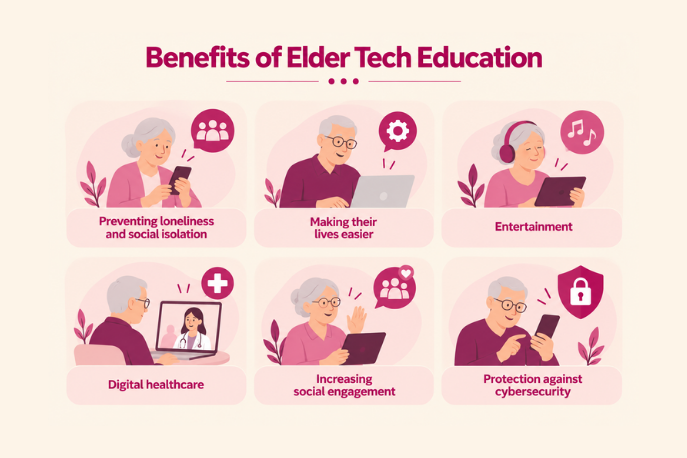 benefits of elder tech education