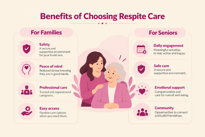 respite care benfits
