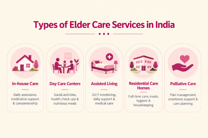 types of elder care services in india