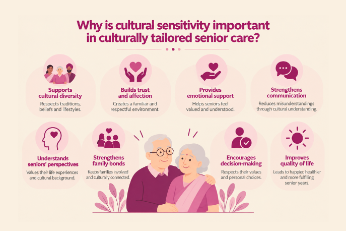 cultural sensetivity importance