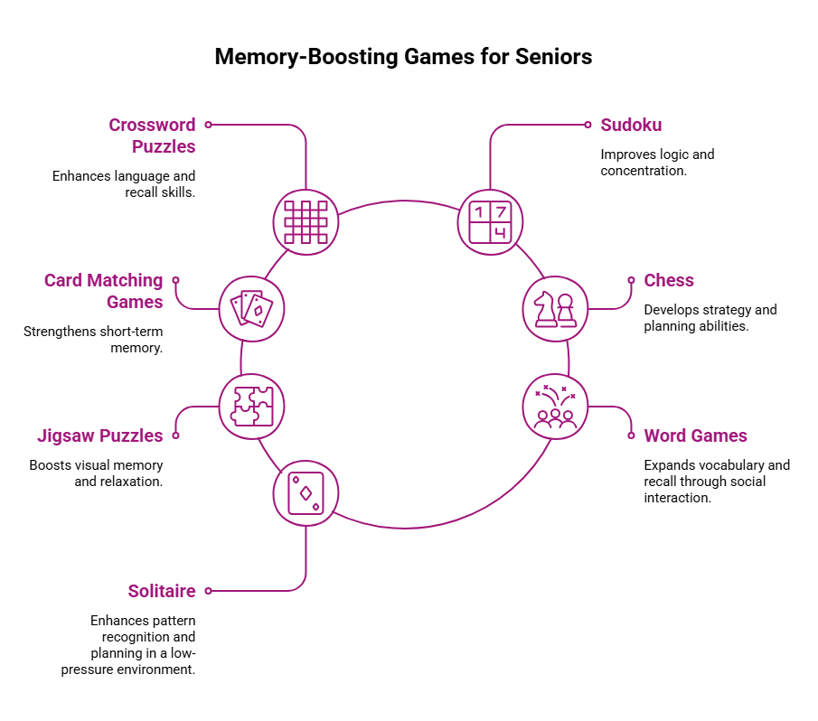 game to improve memory of seniors