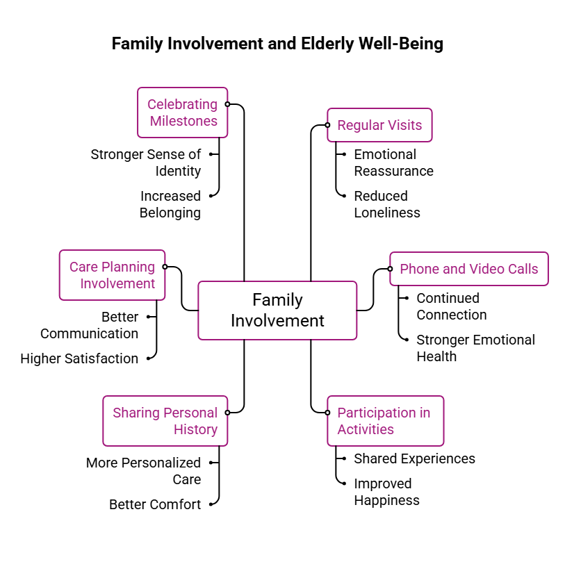 family involvement enhances elderly will being