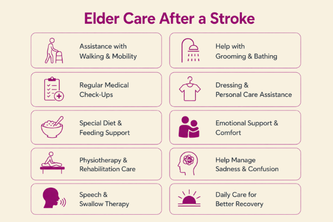 Elderly stroke patient