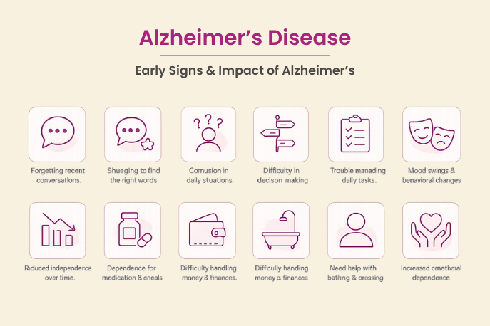sign's and impact of alzheimers disease