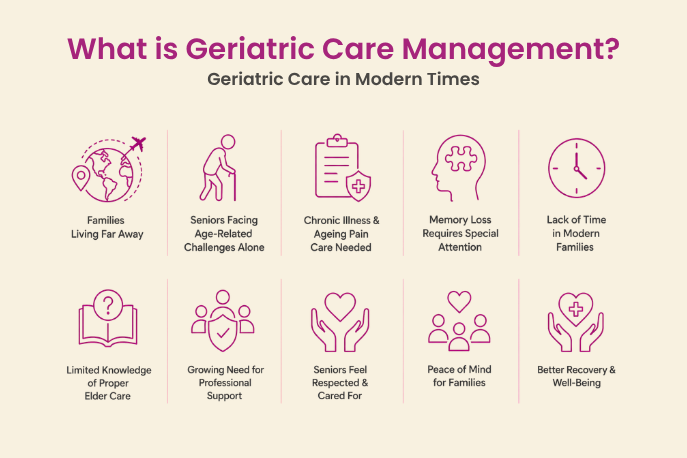 geriatric care in modern times