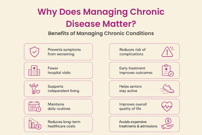 benefits of managing chronic