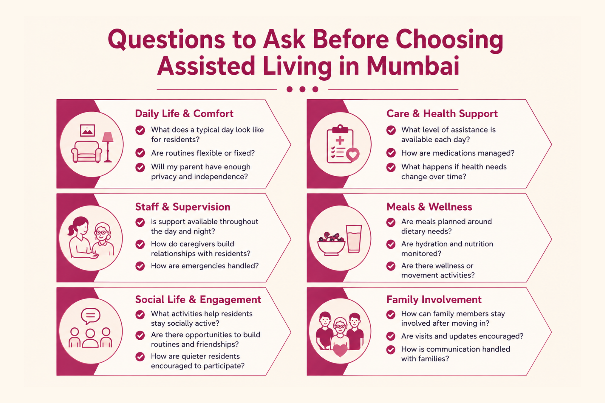 questions to ask before choosing assisted living