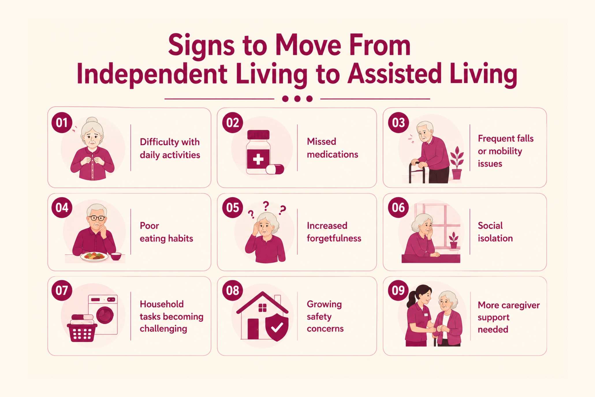 independent to assisted living shift signs
