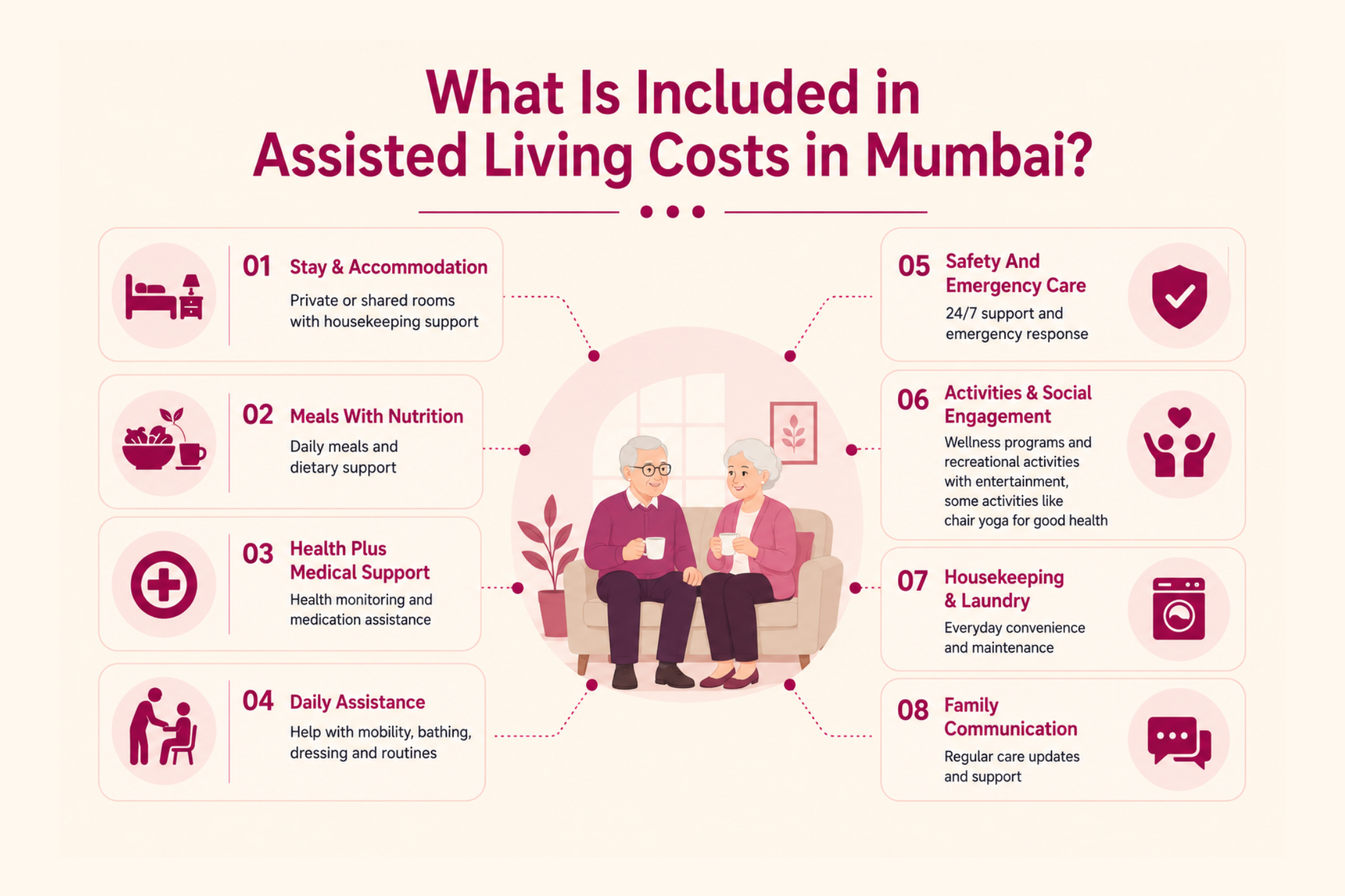 assited living cost inclusions mumbai