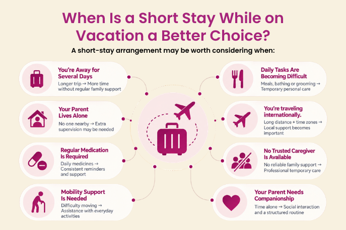 short stay during travel best choice