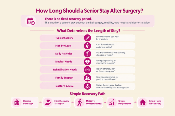 senior care after surgery stay duration