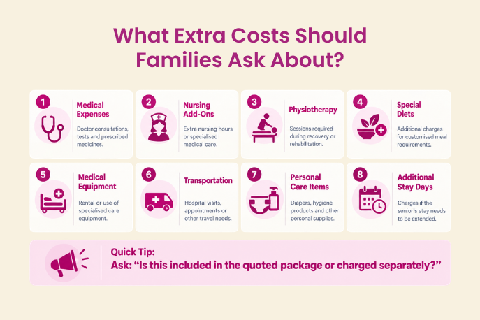 extra costs families should ask about