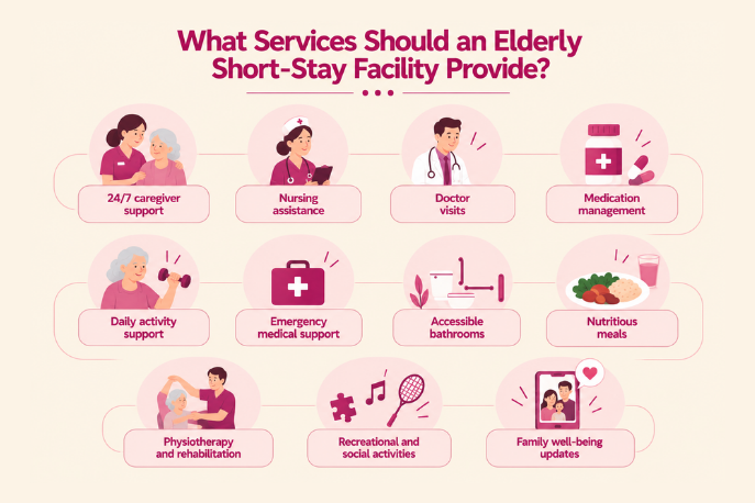 What Services Should an Elderly Short-Stay Facility Provide